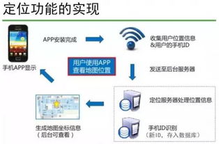 云威榜第155期 大數據驅動智慧景區，互聯網數據服務賦能旅游新生態