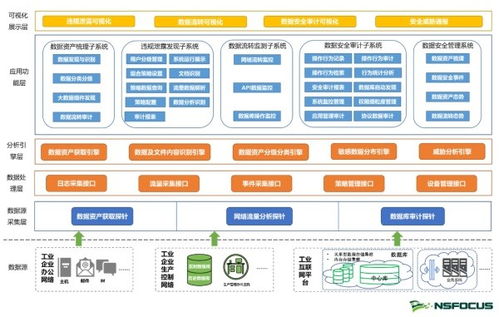 綠盟工業互聯網數據安全監測解決方案正式發布，賦能互聯網數據服務