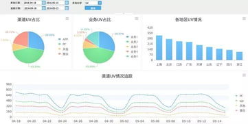 互聯網數據服務 核心數據資產、分析方法與商業價值